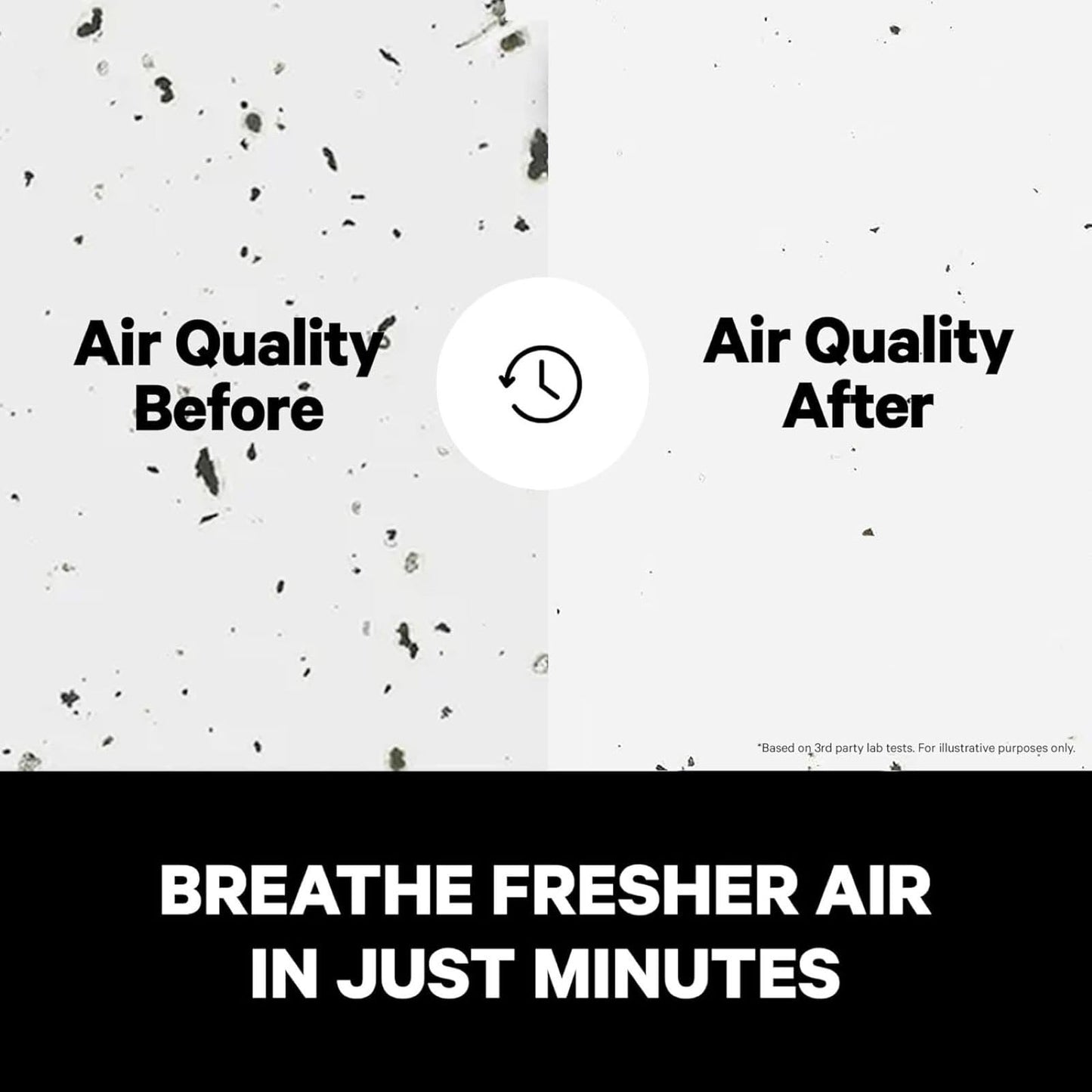 PuroAir HEPA Air Purifiers - Filters Up To 99.9% of Pollutants, Smoke & Dust