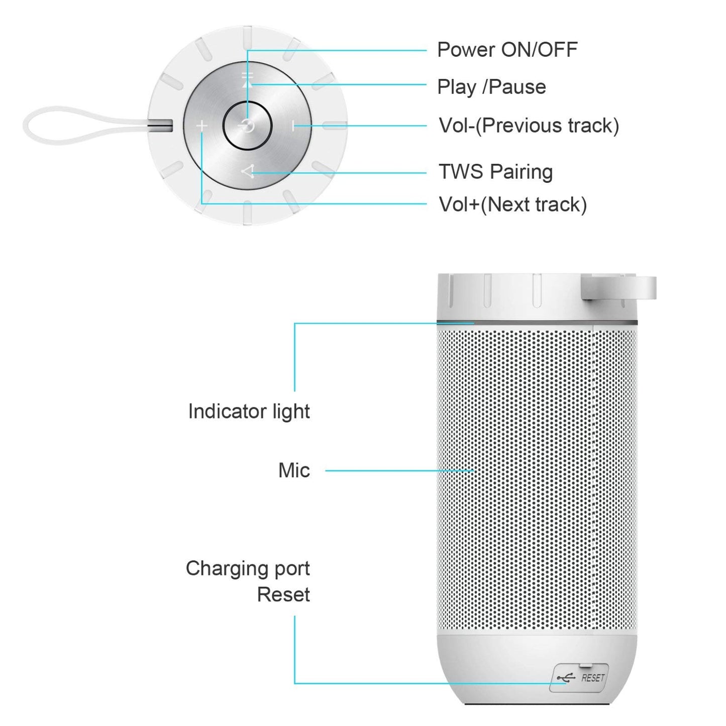 Comiso 360° Waterproof Bluetooth Speaker, 24H Playtime