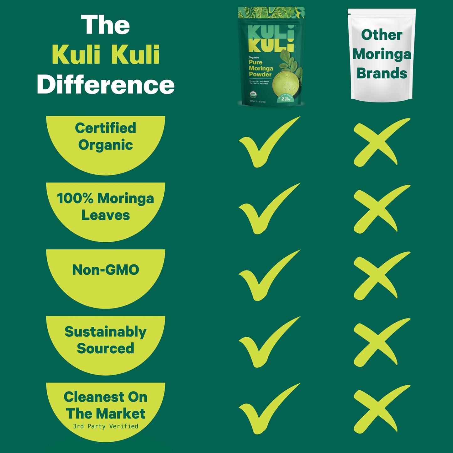 MoriLeaf Organic Powder & Smoothie Mix