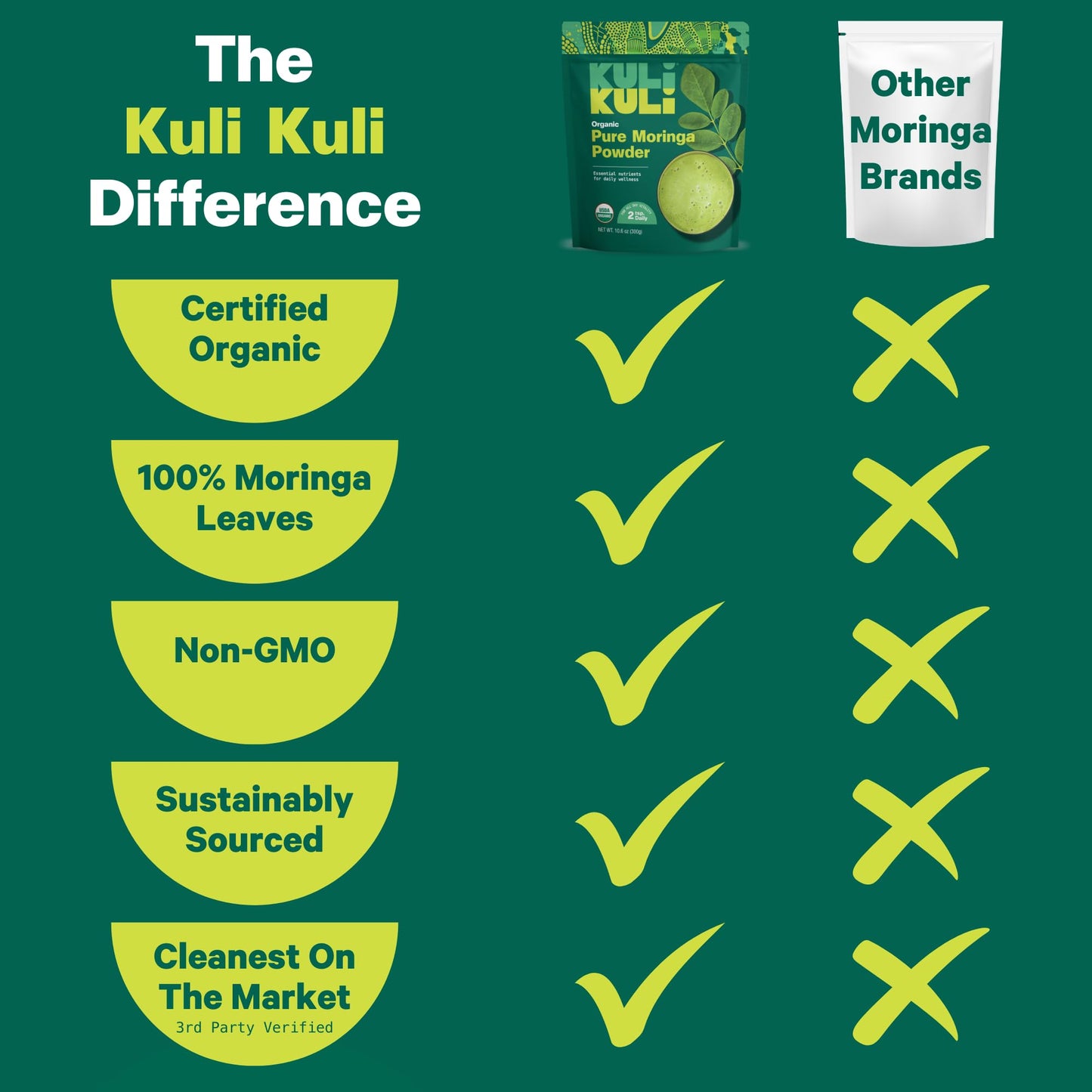 MoriLeaf Organic Powder & Smoothie Mix