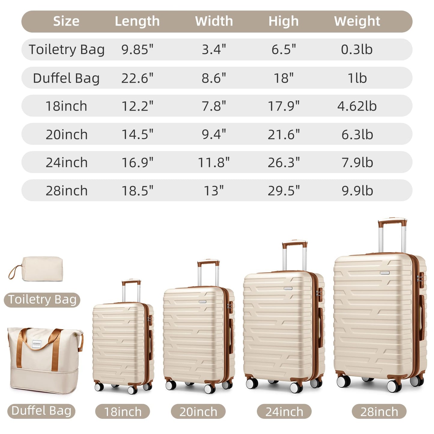 LAVENDER 6pc Hardside Spinner Luggage