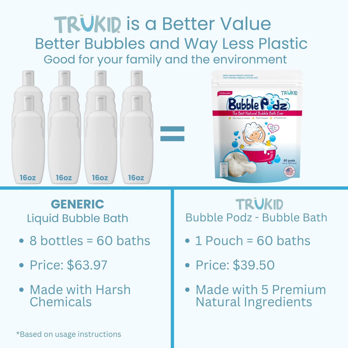 TruKid Bubble Podz: Gentle Lavender Bath Bombs