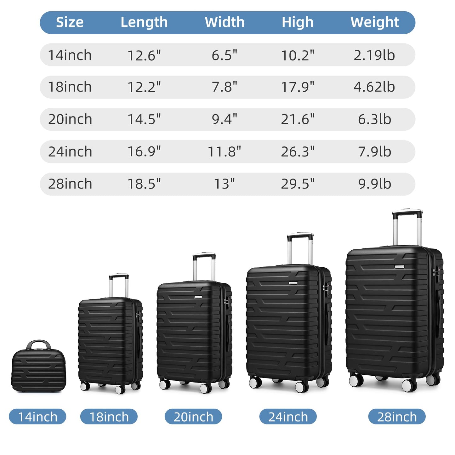 LAVENDER 6pc Hardside Spinner Luggage