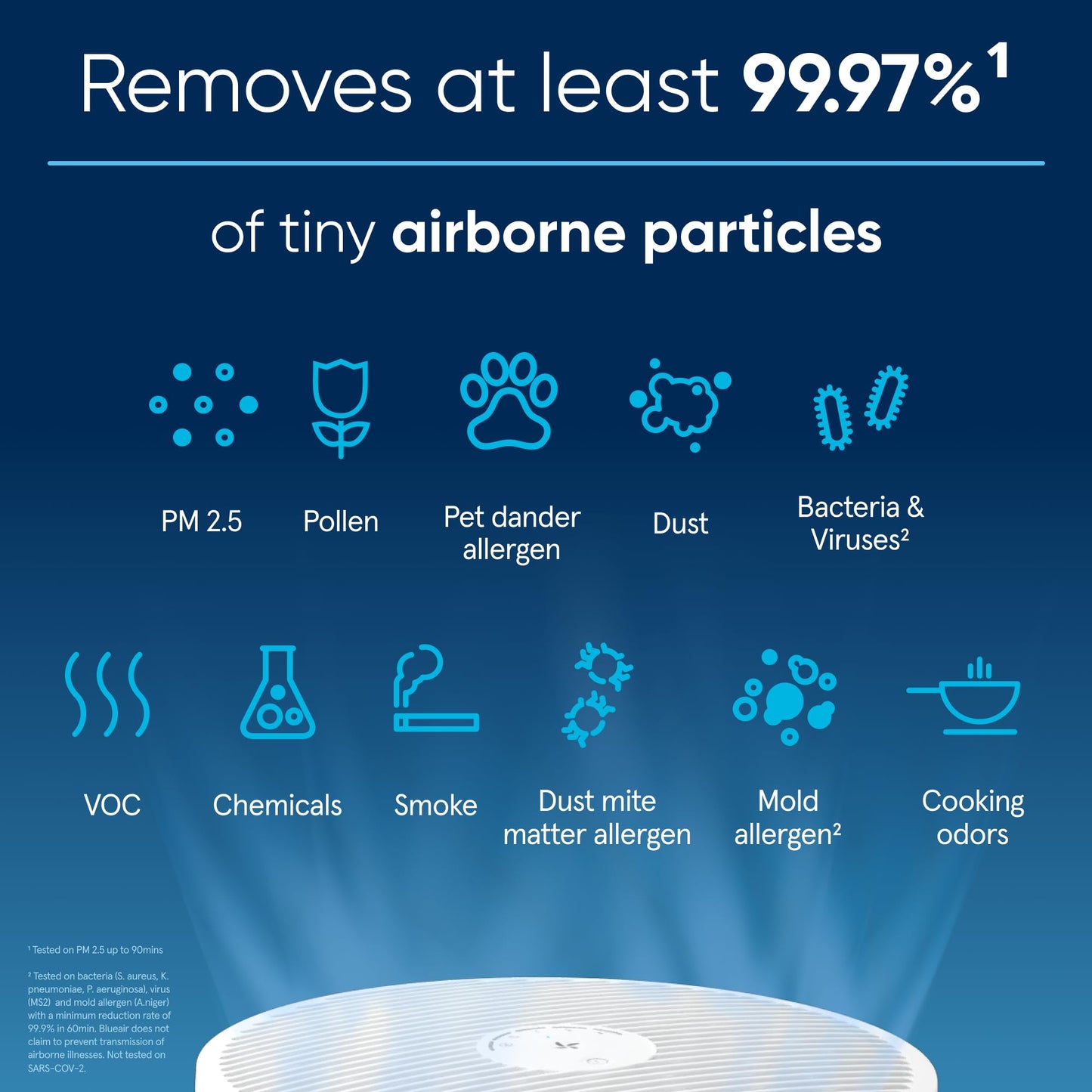 Blue Pure 211i Max Air Purifier