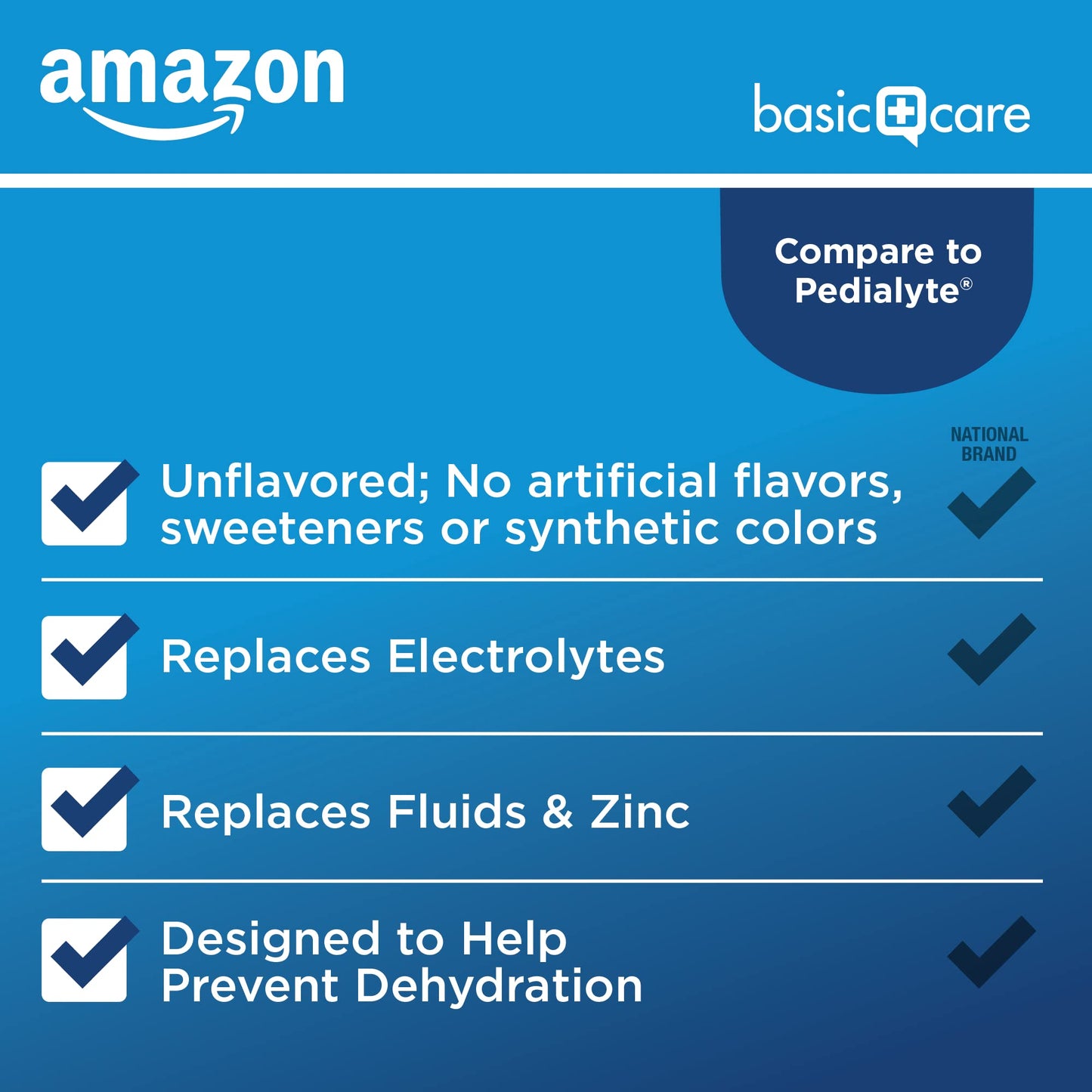 Electrolyte Hydration Solution - Unflavored 33.8 oz