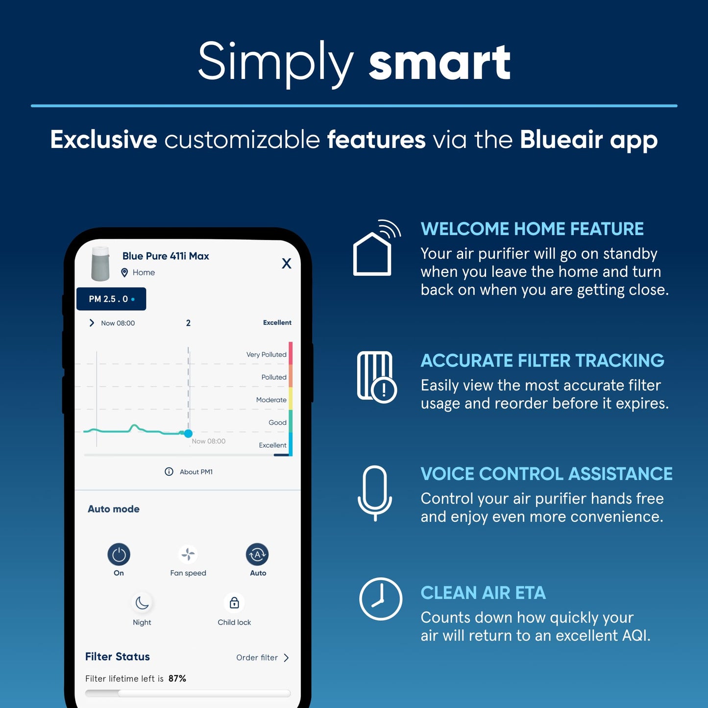 Blue Pure 211i Max Air Purifier