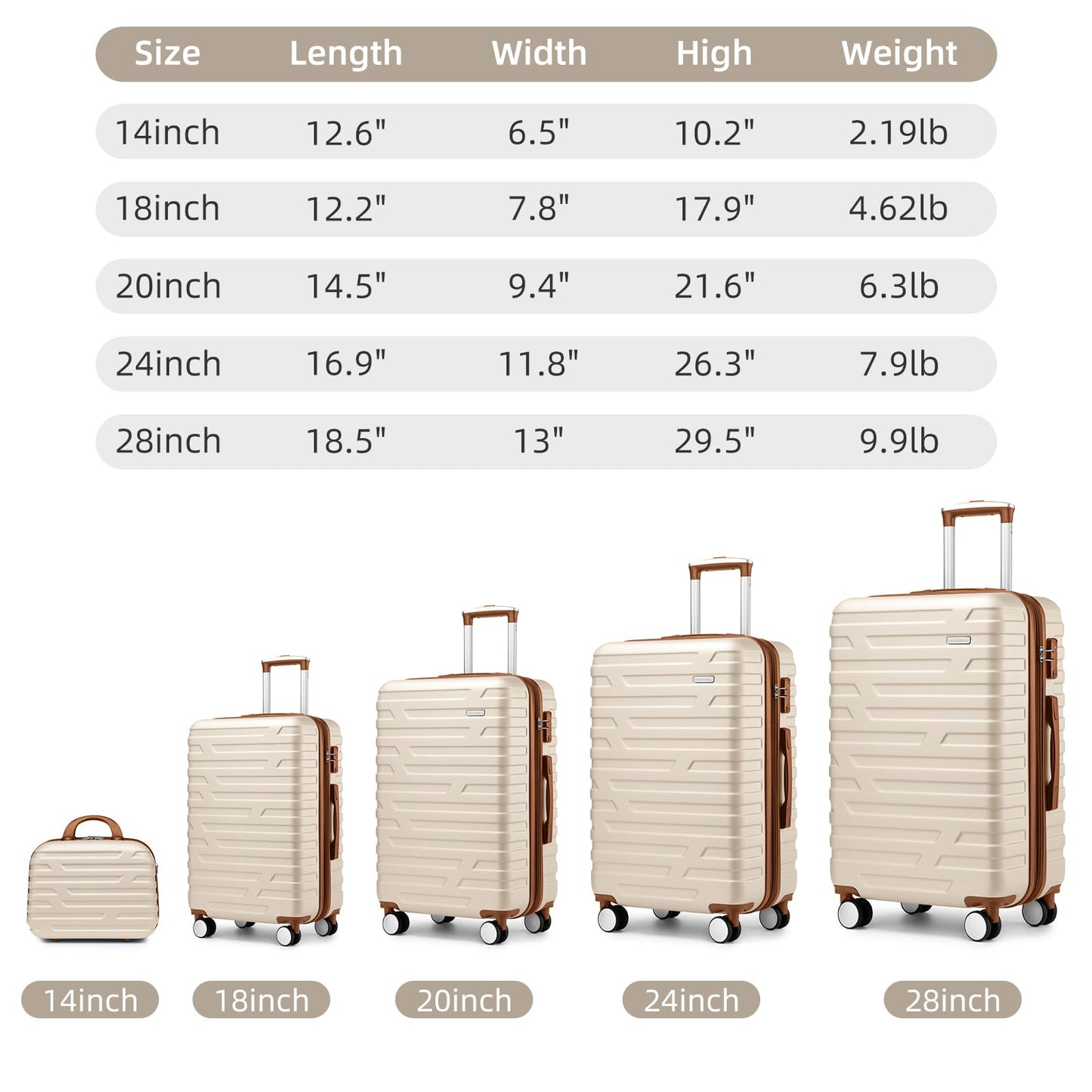 LAVENDER 6pc Hardside Spinner Luggage