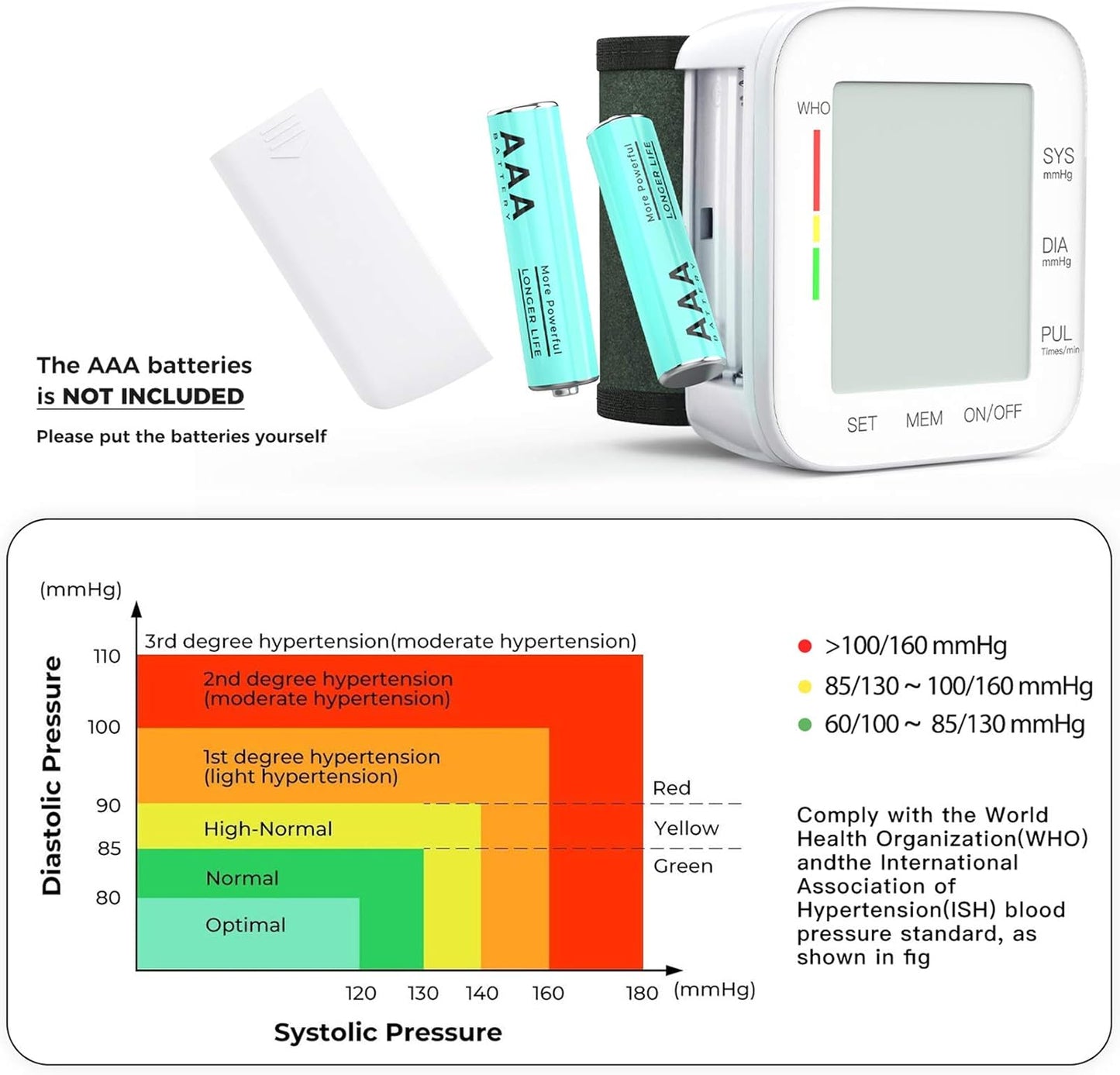 MMIZOO Auto BP Monitor with Large LCD Display