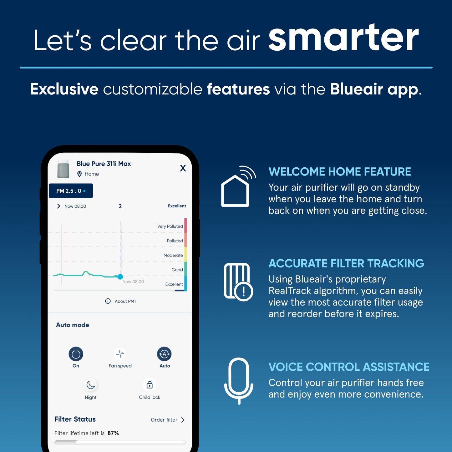 Blue Pure 211i Max Air Purifier