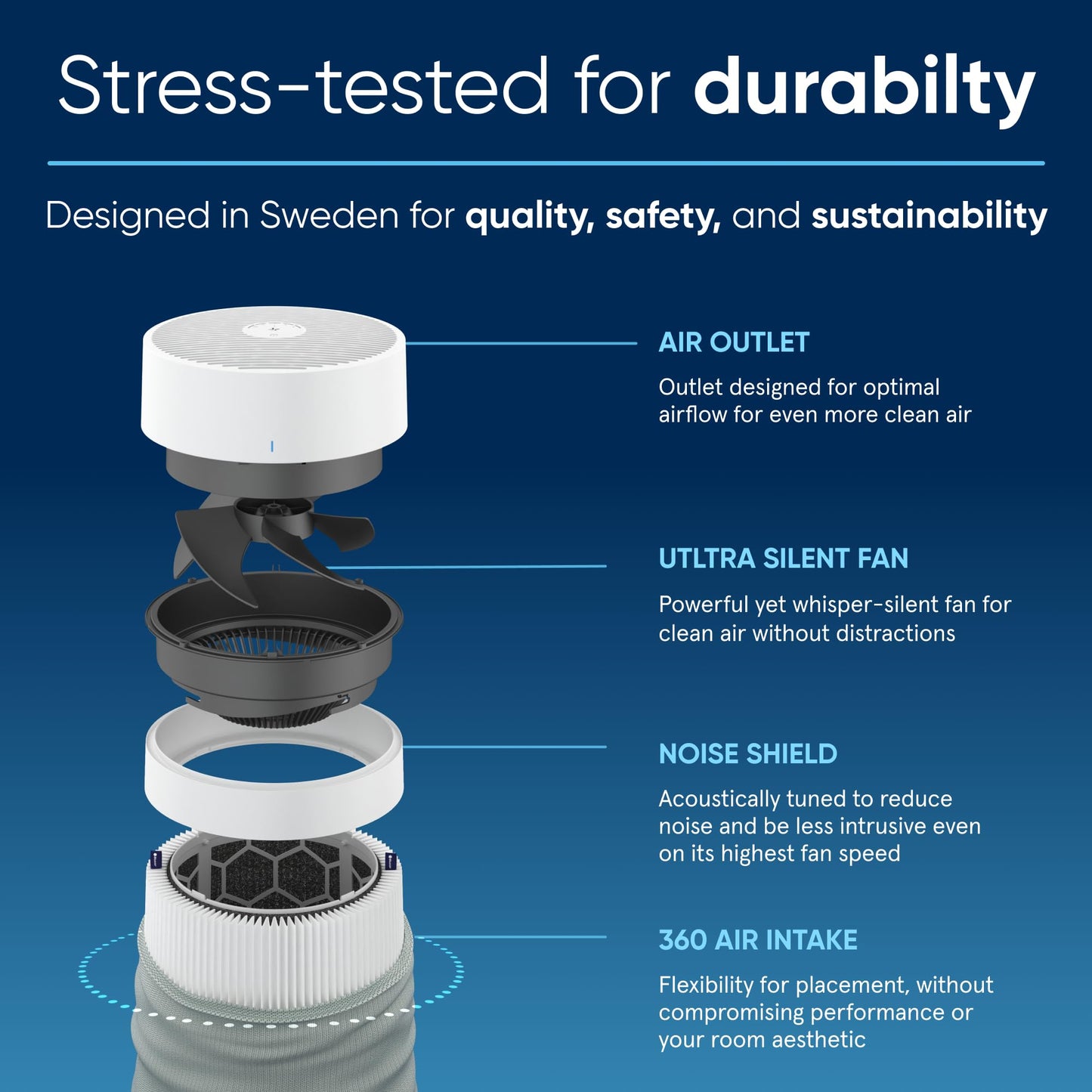 Blue Pure 211i Max Air Purifier