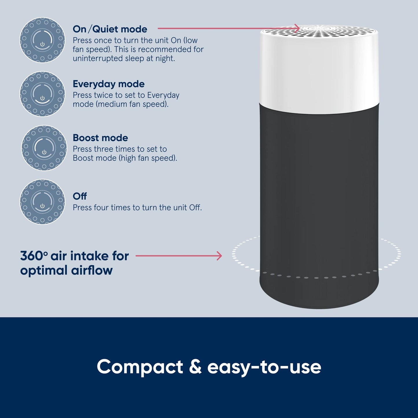 Blue Pure 211i Max Air Purifier