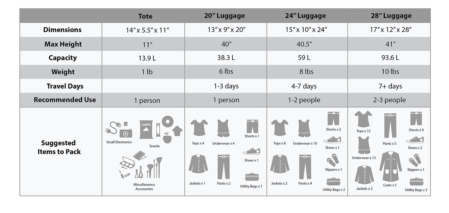 Charcoal Rockland Journey Expandable Luggage Set