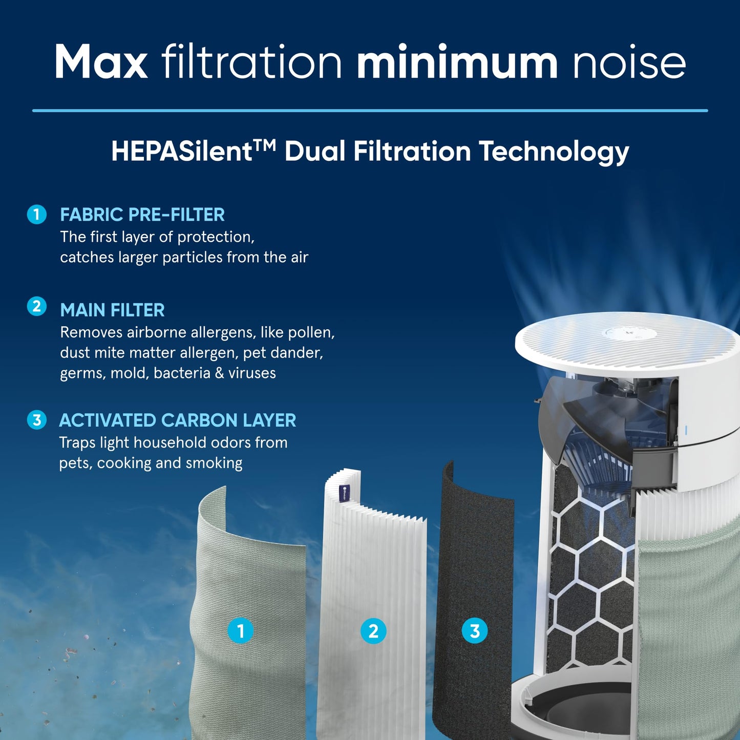 Blue Pure 211i Max Air Purifier