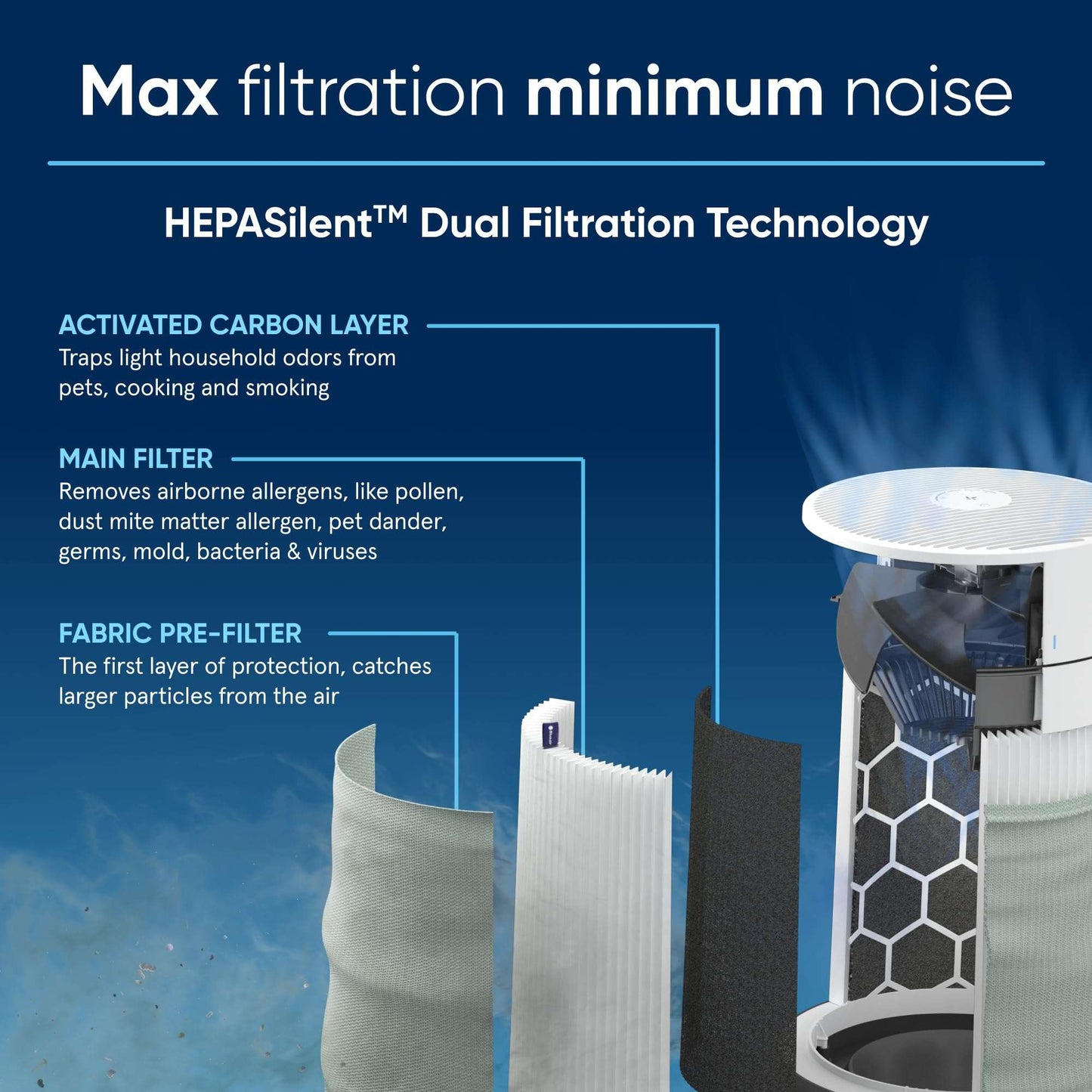 Blue Pure 211i Max Air Purifier