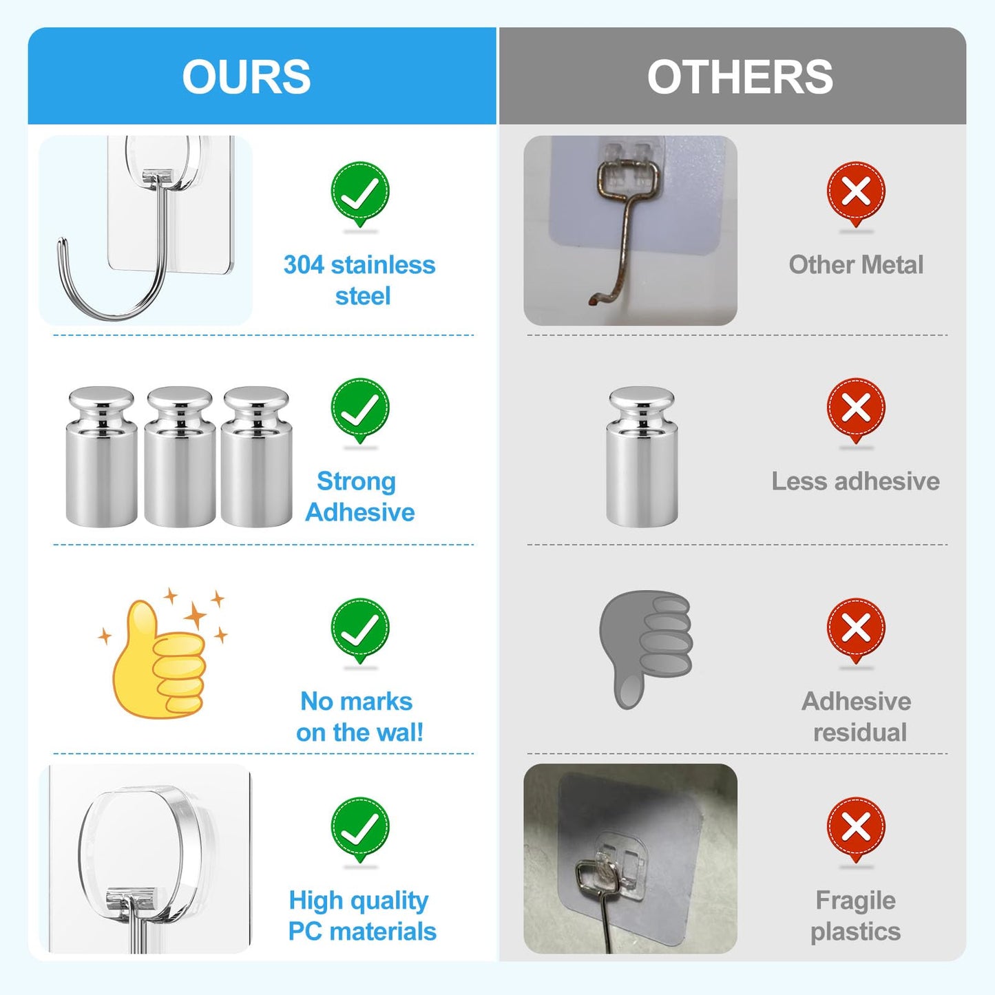 Heavy Duty Transparent Wall Hooks - 8 Pack - Handbags Specialist Headquarter