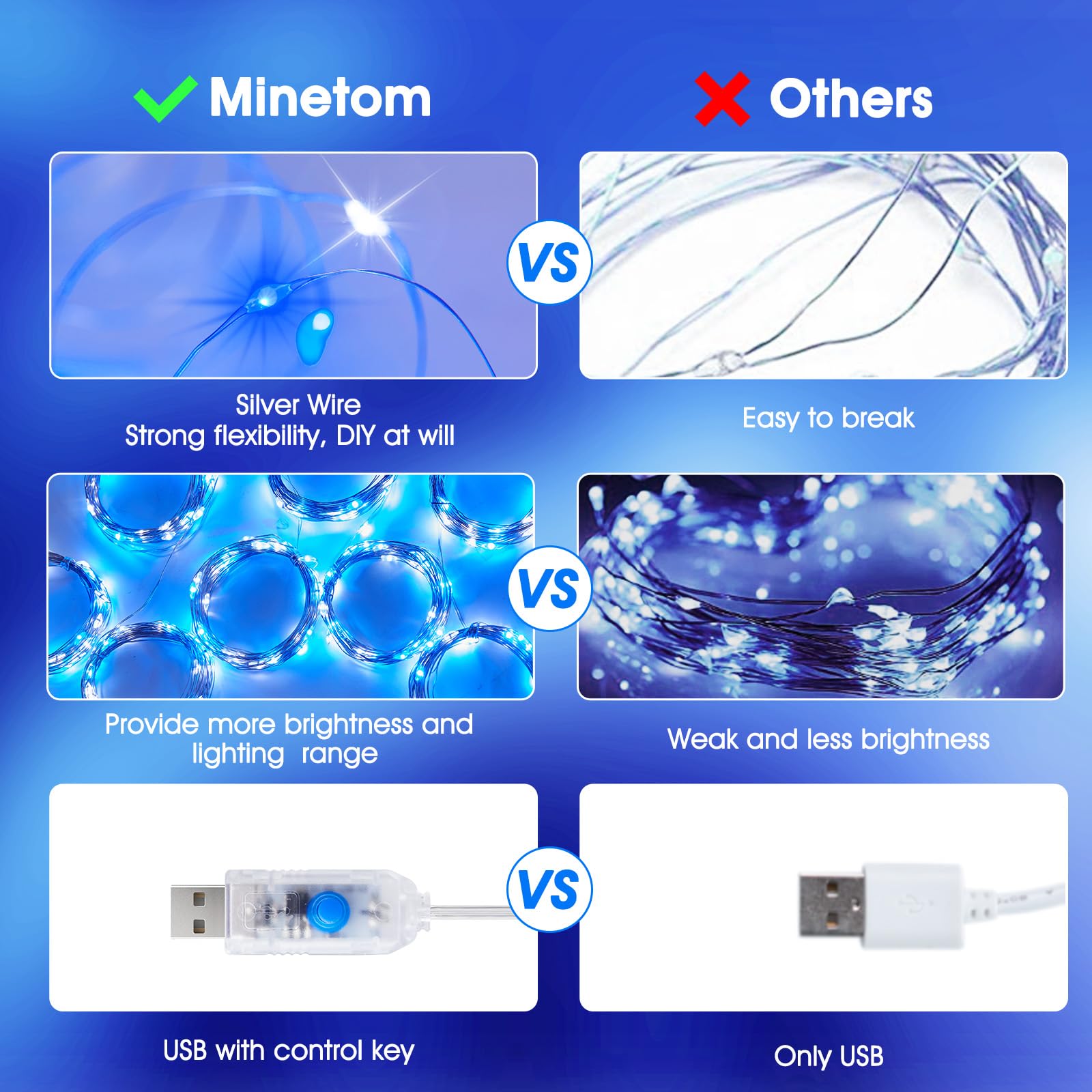 Minetom 300 LED Dimmable Fairy Curtain Lights - Handbags Specialist Headquarter