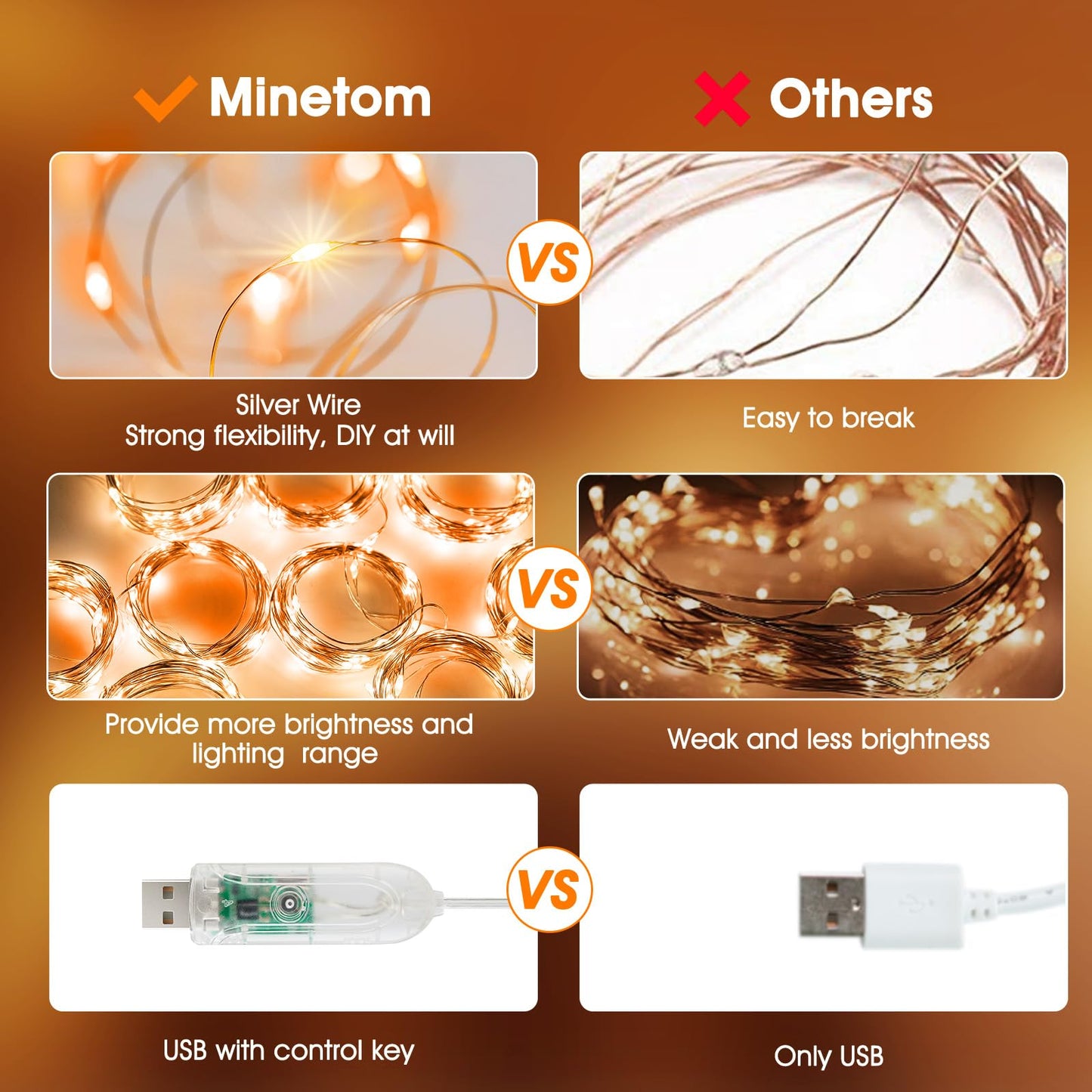 Minetom 300 LED Dimmable Fairy Curtain Lights - Handbags Specialist Headquarter