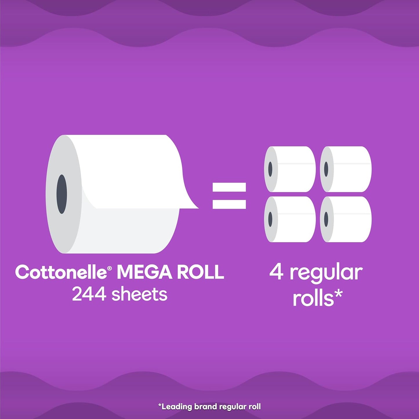 Cottonelle Ultra Mega: 9 = 36 Comfort Rolls