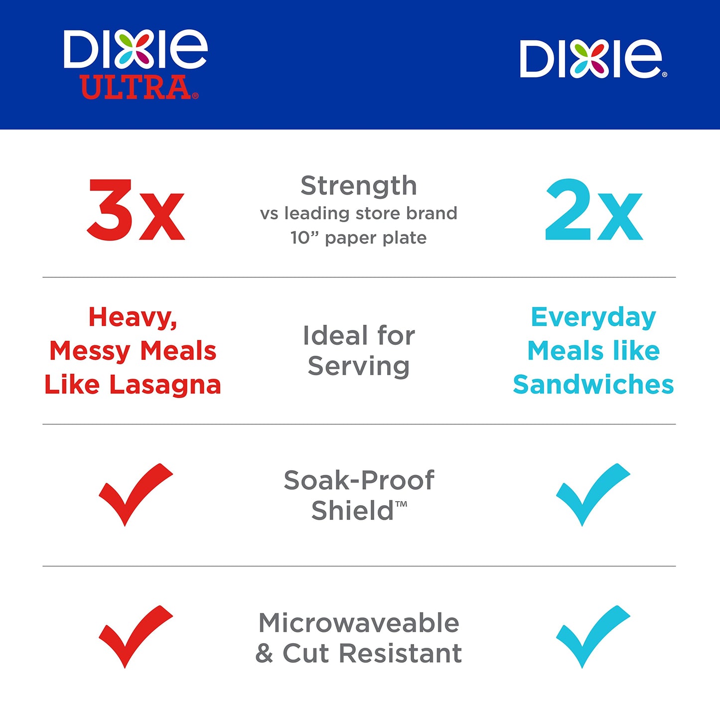 Durable Dixie 8.5 Plates: Strong, Safe & Soak-Proof