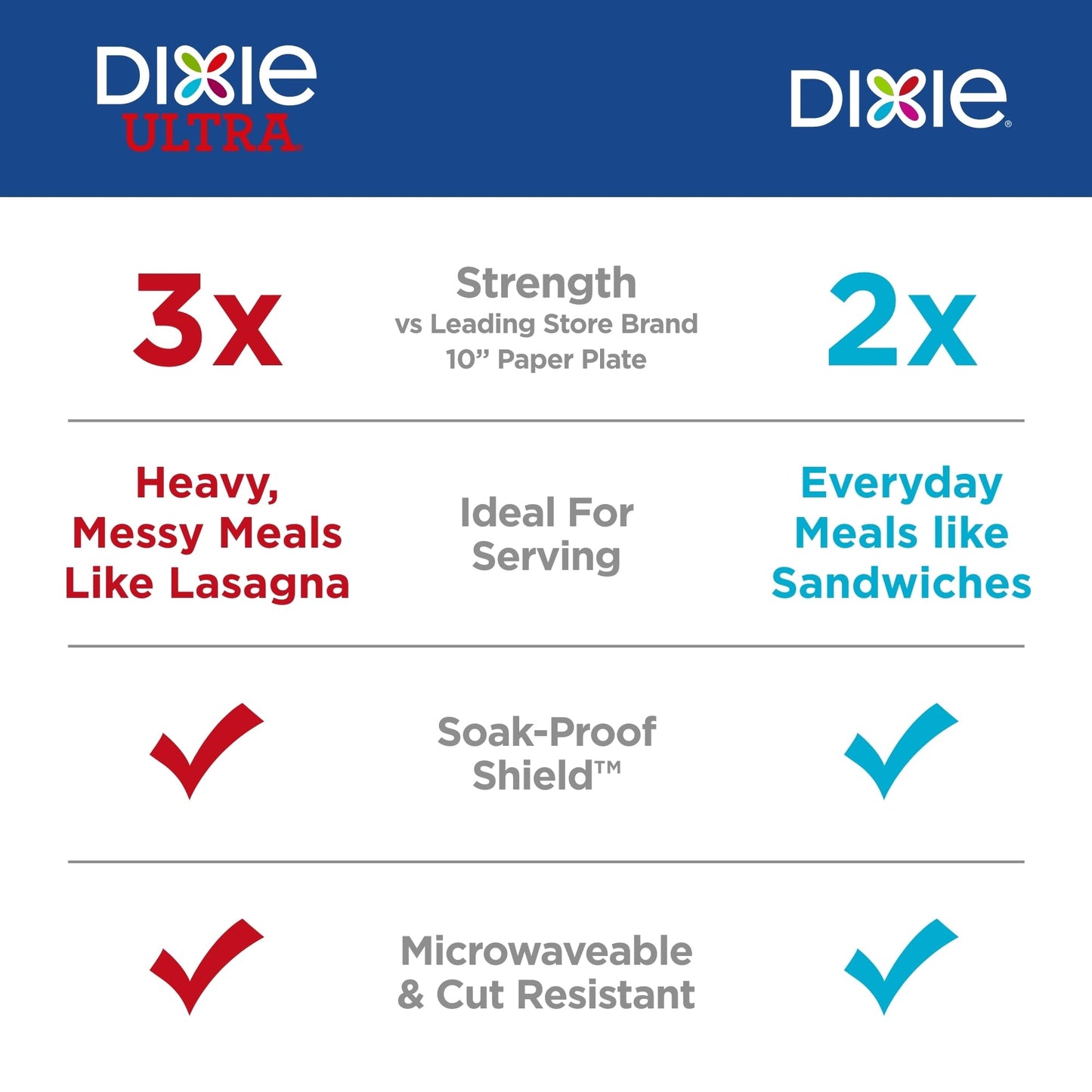 Durable Dixie 8.5 Plates: Strong, Safe & Soak-Proof