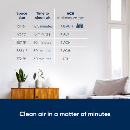 Blue Pure 211i Max Air Purifier