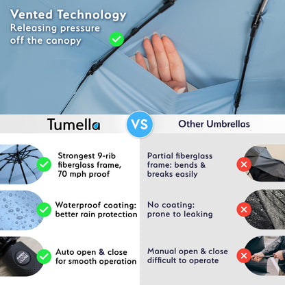 TUMELLA Elite Windproof Travel Umbrella