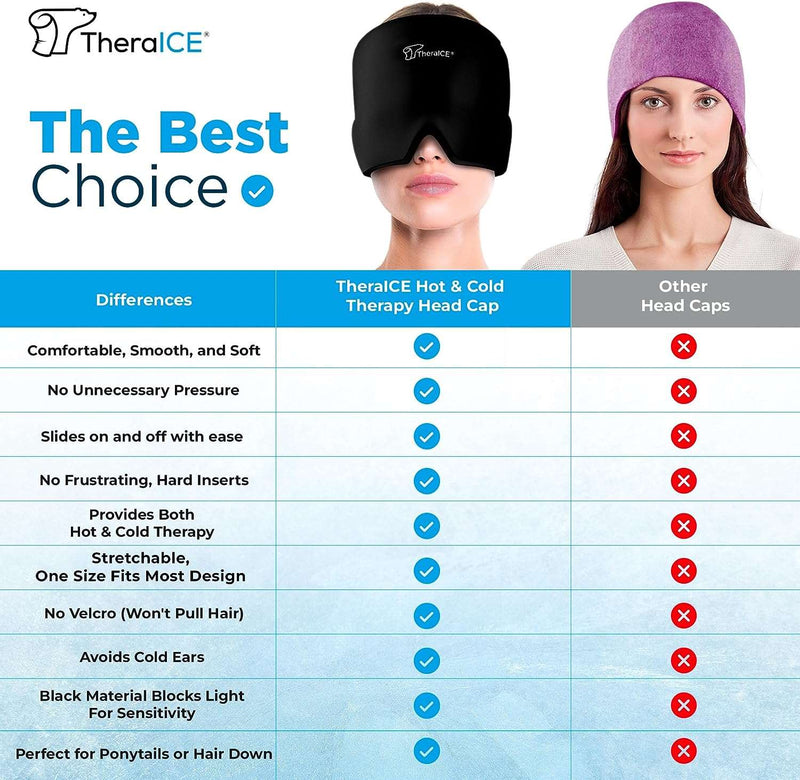TheraICE Migraine Headache Relief Cap, Hot & Cold Therapy Hat, Migraine Relief Cap, Cool Gel Head Wrap, Headache Cap Ice Pack Mask, Cold Compress Migraine Relief Products Device for Tension & Stress - Premium Health from Visit the TheraICE Rx Store - Just $39.99! Shop now at Handbags Specialist Headquarter