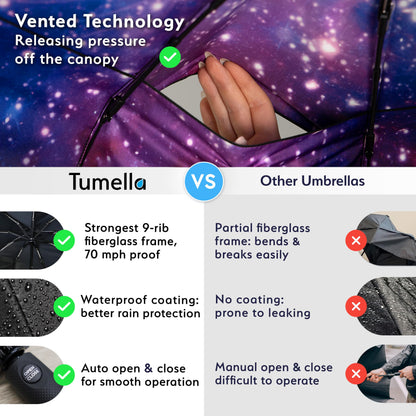 TUMELLA Elite Windproof Travel Umbrella
