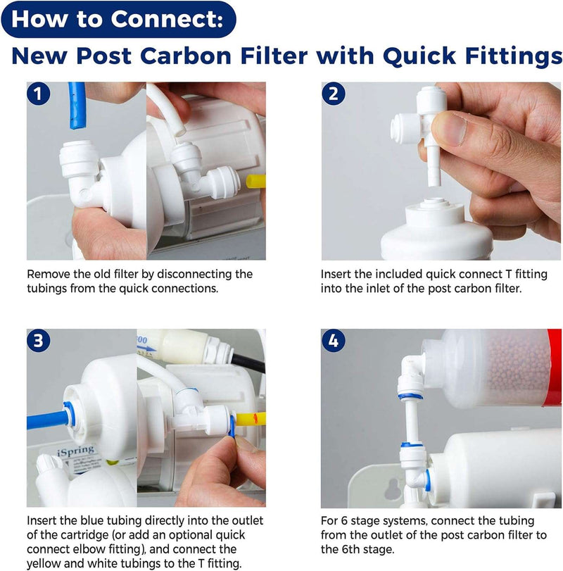 iSpring F9K 1-Year Reverse Osmosis Water Filter Replacement Cartridge Pack Set for 6-Stage Alkaline Mineral RO Filtration Systems, Without Membrane, White - Premium Water Filter from Visit the iSpring Store - Just $29.99! Shop now at Handbags Specialist Headquarter