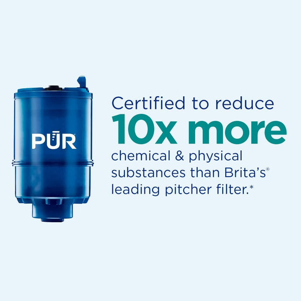 PUR PLUS Faucet Mount Water Filtration System, Gray – Vertical Faucet Mount for Crisp, Refreshing Water, FM2500V - Premium alkaline water Filter from Visit the PUR Store - Just $39.98! Shop now at Handbags Specialist Headquarter