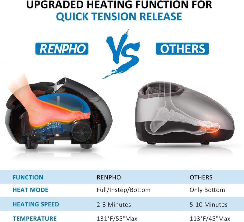 RENPHO Foot Massager Machine with Heat Shiatsu Deep Kneading, Delivers Relief for Tired Muscles and Plantar Fasciitis, Fits Feet Up to Men Size 12(Black) - Premium Health Care from Visit the RENPHO Store - Just $181.99! Shop now at Handbags Specialist Headquarter