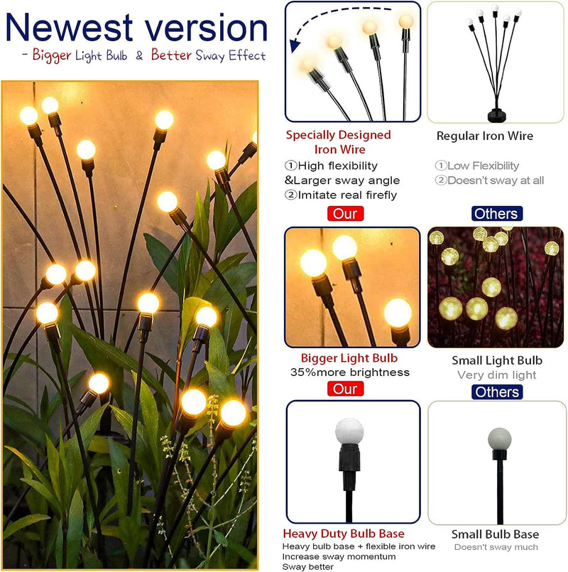 TONULAX Solar Garden Lights - New Upgraded Solar Swaying Light, Sway by Wind, Solar Outdoor Lights, Yard Patio Pathway Decoration, High Flexibility Iron Wire & Heavy Bulb Base, Warm White(2 Pack) - Premium Lawn & Garden from Visit the TONULAX Store - Just $28.99! Shop now at Handbags Specialist Headquarter