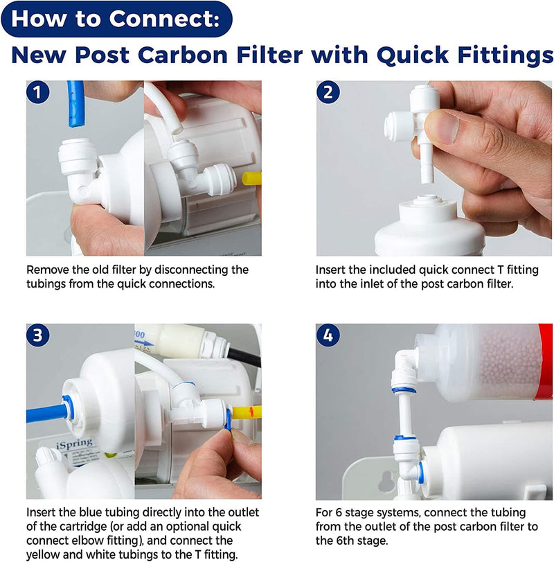 iSpring F9K 1-Year Reverse Osmosis Water Filter Replacement Cartridge Pack Set for 6-Stage Alkaline Mineral RO Filtration Systems, Without Membrane, White - Premium alkaline water Filter from Visit the iSpring Store - Just $79.99! Shop now at Handbags Specialist Headquarter